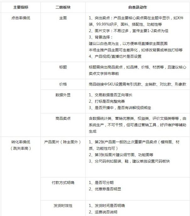 如何提高抖店口碑？抖店怎么獲得自然流量？第六張圖