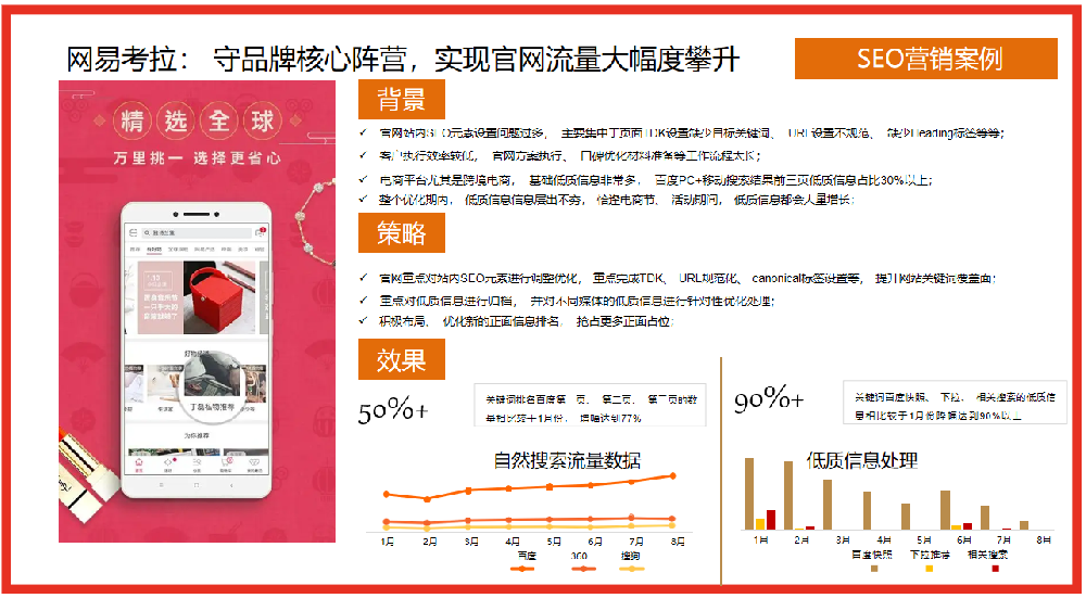 SEO營銷案例：網易考拉