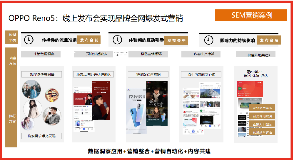 SEM營銷案例：OPPO Reno5線上發布會實現品牌全網爆發式營銷
