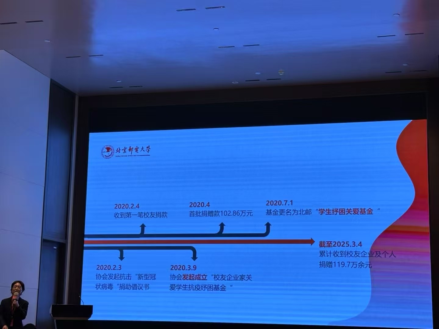 北郵校友企業家協會舉辦2025年年會暨迎春會